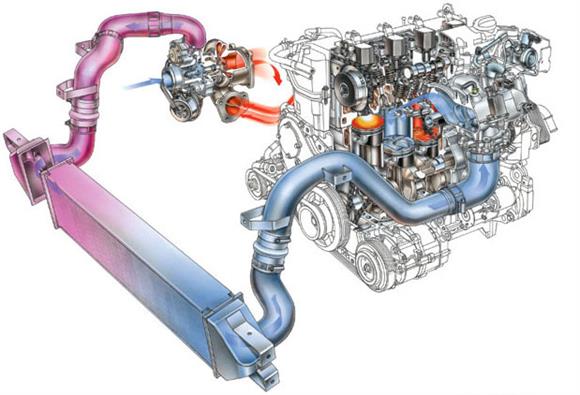 توربو شارژر (Turbocharger) (ویدئو)